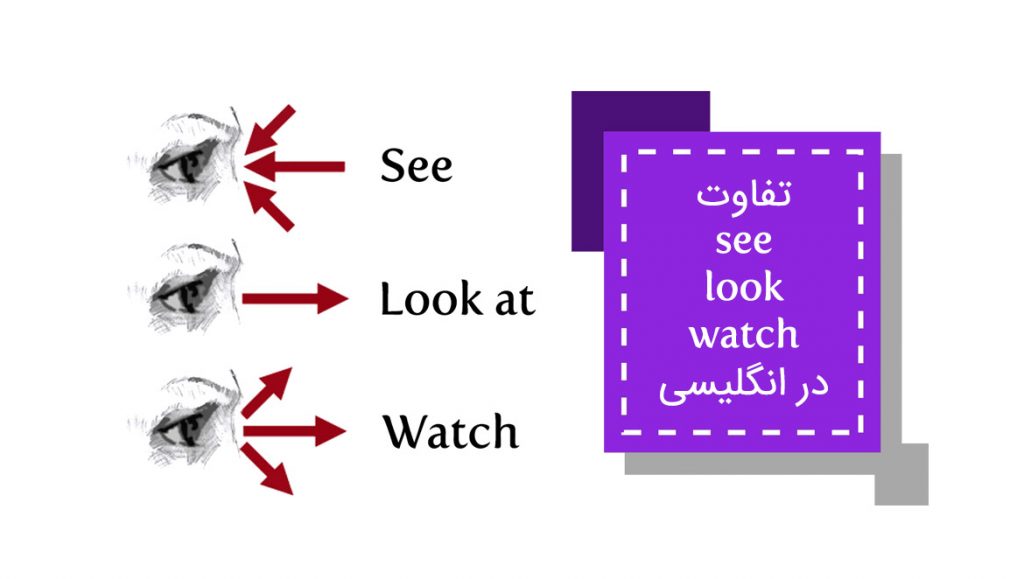 تفاوت see و look و watch در زبان انگلیسی