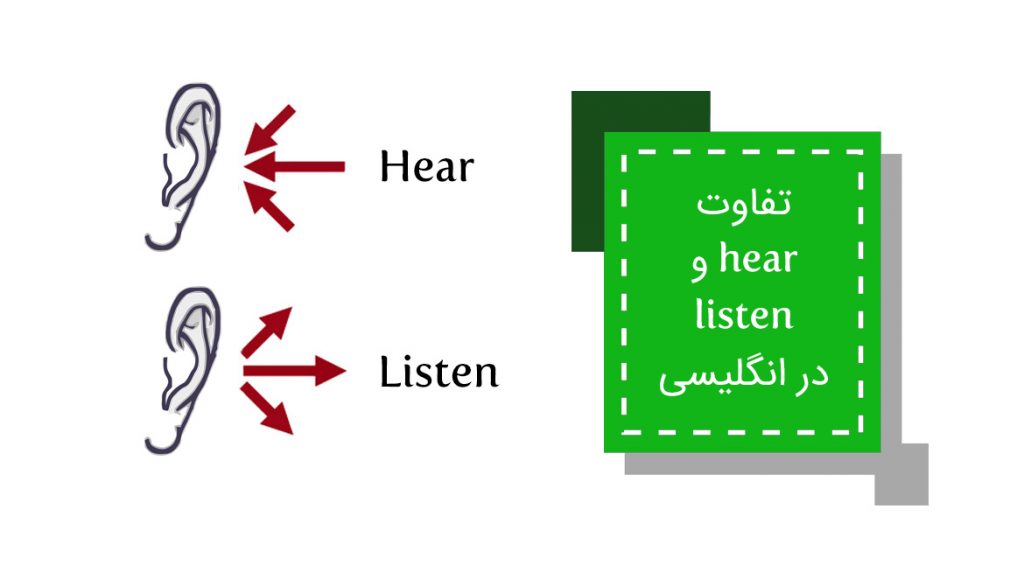 تفاوت listen و hear در انگلیسی